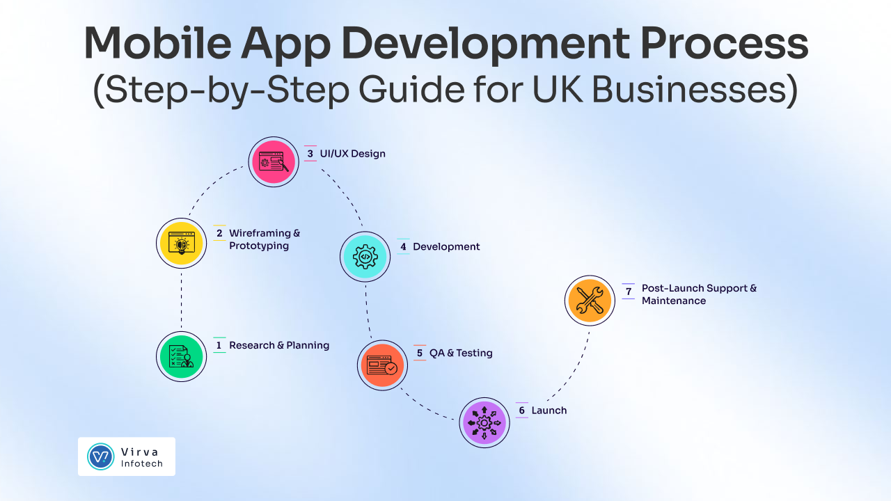 Mobile-App-Development-Process